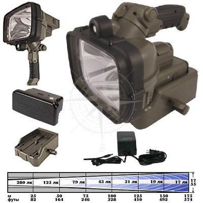 Прожектор Profiler&reg; II ручной с аккумулятором. Арт. базы 07368 G8130 фото
